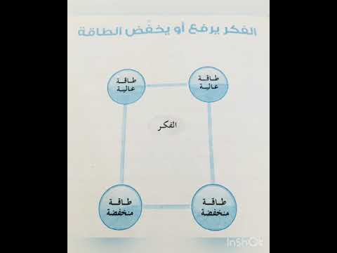 من كتاب قوة التفكير للدكتور ابراهيم الفقي رحمه الله ح8