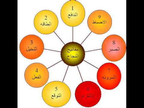 ابراهيم الفقي الطريق الى النجاح الحلقة 3