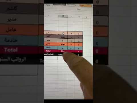 دراسة جدوى صغيرة لي اي مشروع