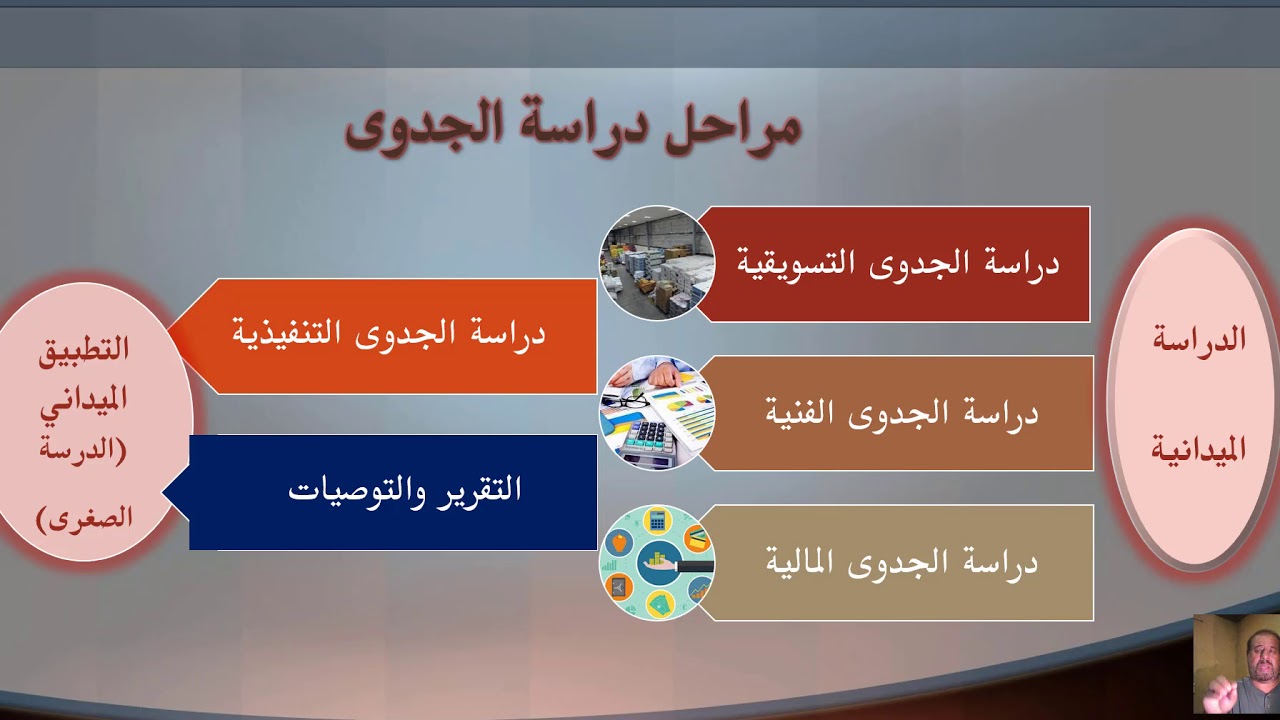دراسات الجدوى الاقتصادية للمشروعات الاستثمارية