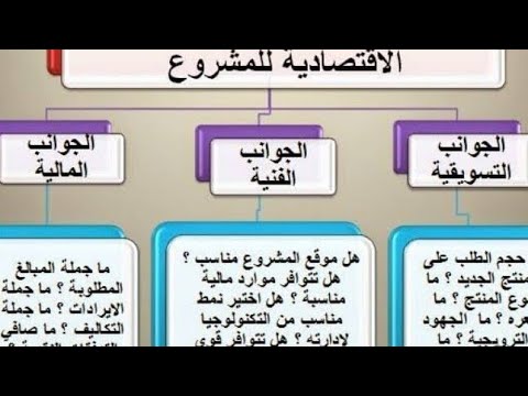 دراسة جدوى _ انواع دراسات الجدوى