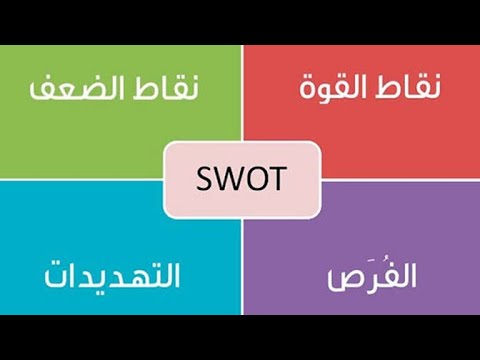 التخطيط الاستراتيجي | أدواته | وماهي الرؤية والرسالة | تصميم مؤشرات قياس الأداء