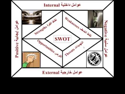 التخطيط الاستراتيجي للتعليم العالي   الجزء 2