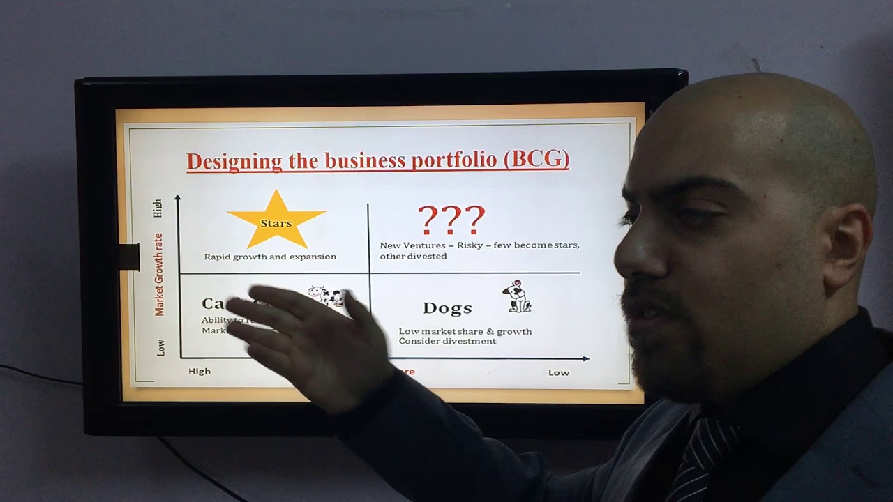 Strategic Planning (التخطيط الاستراتيجي في التسويق)