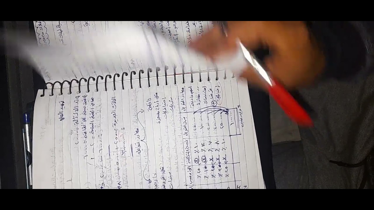 دراسات جدوي تجاريه بالكامل شرح زميلنا يوسف احمد