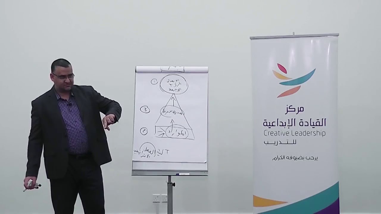 التخطيط الاستراتيجي | الاستراتيجية كألية الفعل