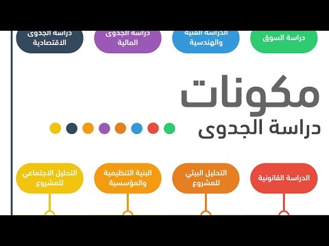 دراسة جدوى تعاونية