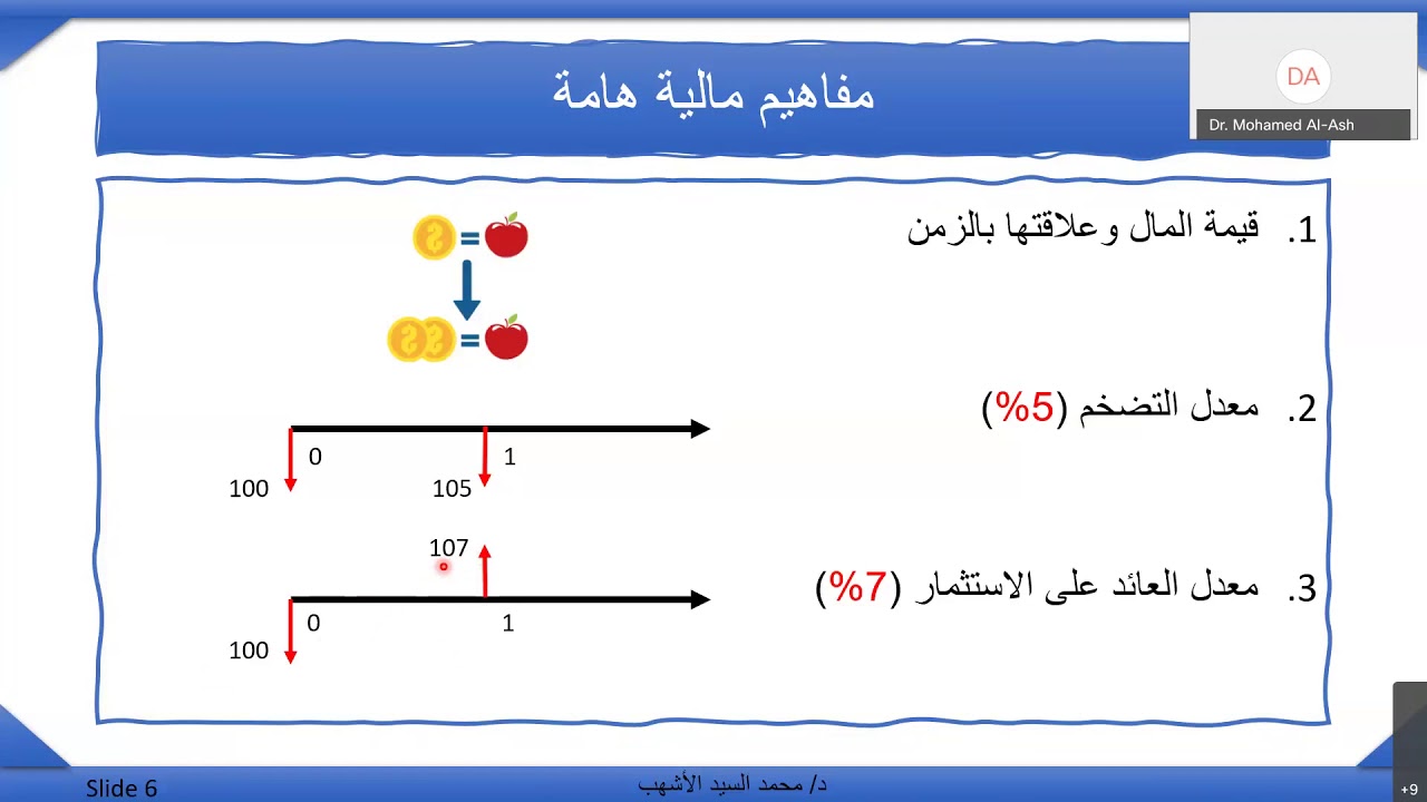 دورة دراسات الجدوى للمشروعات الصغيرة