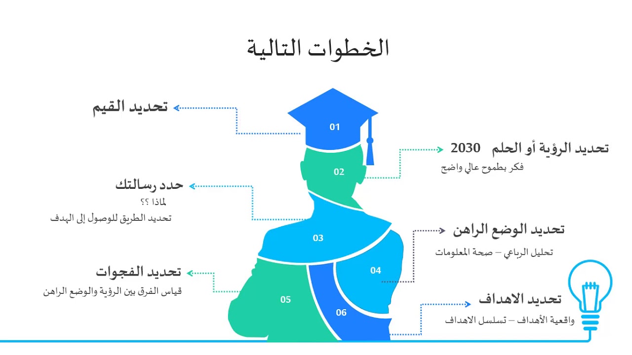 التخطيط الاستراتيجي الشخصي 2