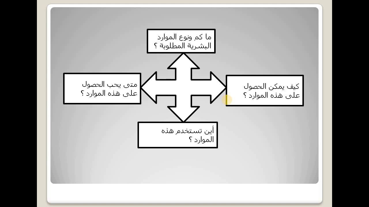 محاضرة التخطيط الاستراتيجي للموارد البشرية