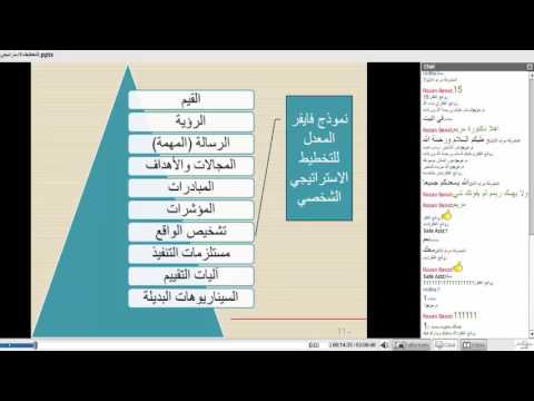 التخطيط الاستراتيجي الشخصي