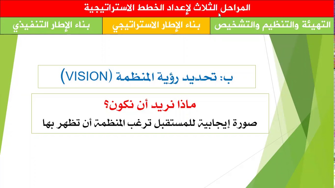 خطوات بناء وتقييم الرؤية في التخطيط الاستراتيجي مع الأمثلة