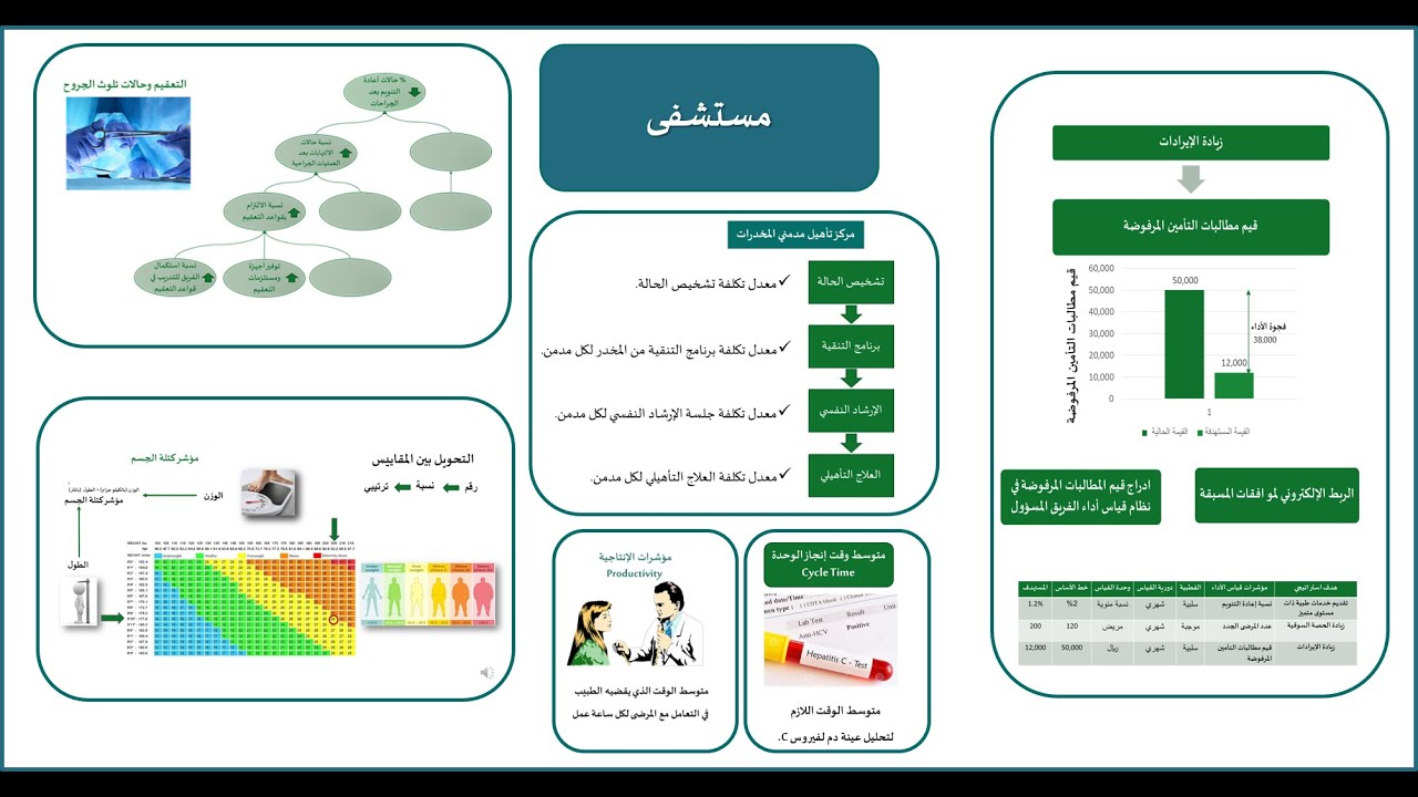 Dr. 3M | مجالات التطبيقات العملية في محتوى الشهادات المهنية في التخطيط الاستراتيجي وادارة الاداء