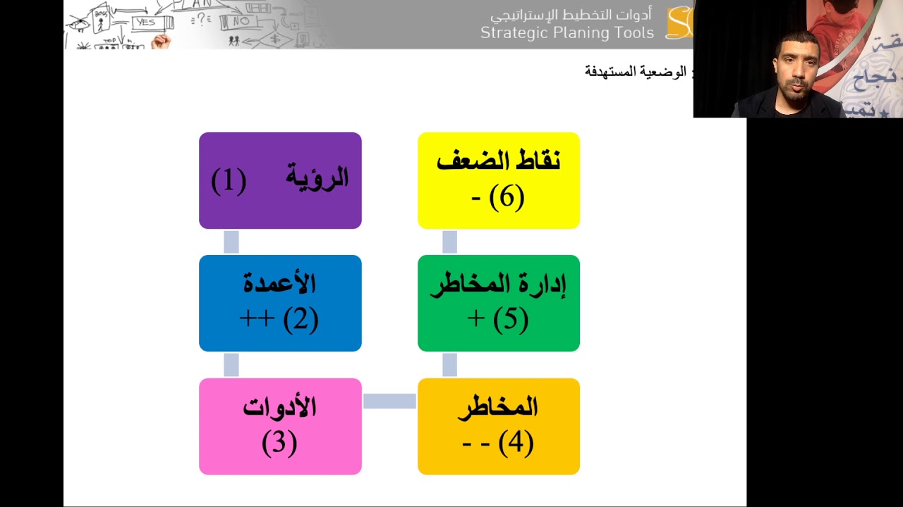 تعرف على برنامج التخطيط الاستراتيجي للمؤسسات