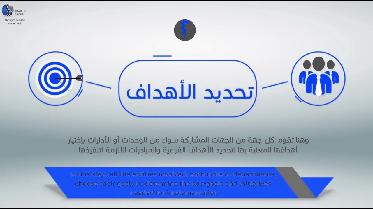 التخطيط الاستراتيجي  مجموعة الخطيب 1984