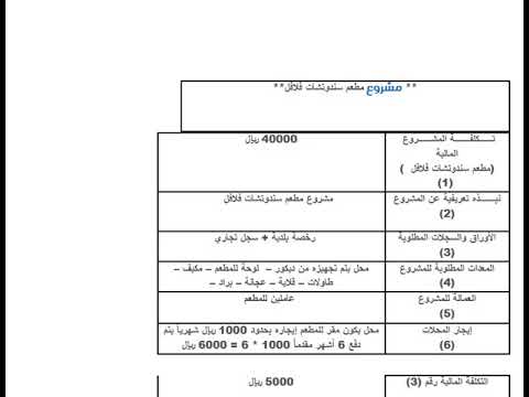 دراسة جدوى مشروع مطعم فول وفلافل