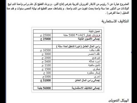 دراسة جدوى مشروع أبقار فريزيان