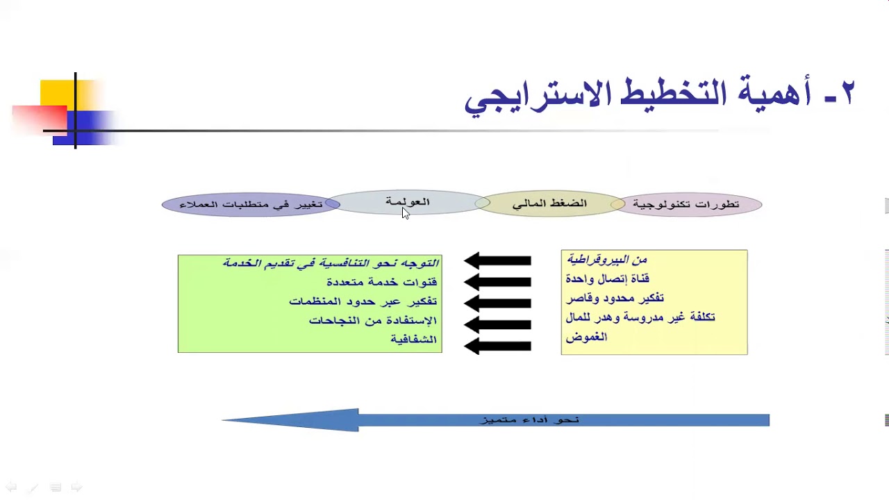 التخطيط الاستراتيجي وإدارة الأزمات