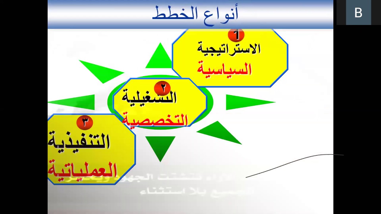مركز الخبرة العالمية للتدريب-اليوم الأول (الجزء 2)- دورة التخطيط الاستراتيجي-أونلاين-د.محمد البيشي
