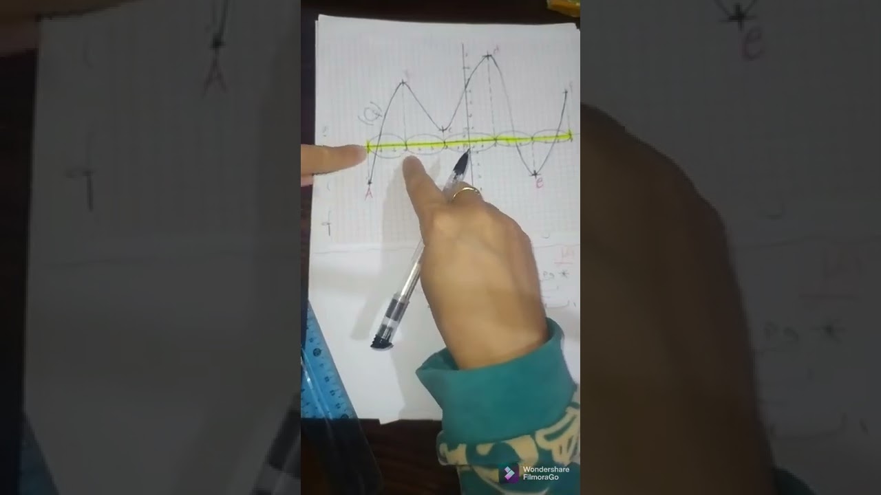 درس حول كيفية دراسة اتجاه تغير دالة حسابيا و بيانيا مع تمرين حول كيفية دراسة اتجاه تغير دالة بيانيا