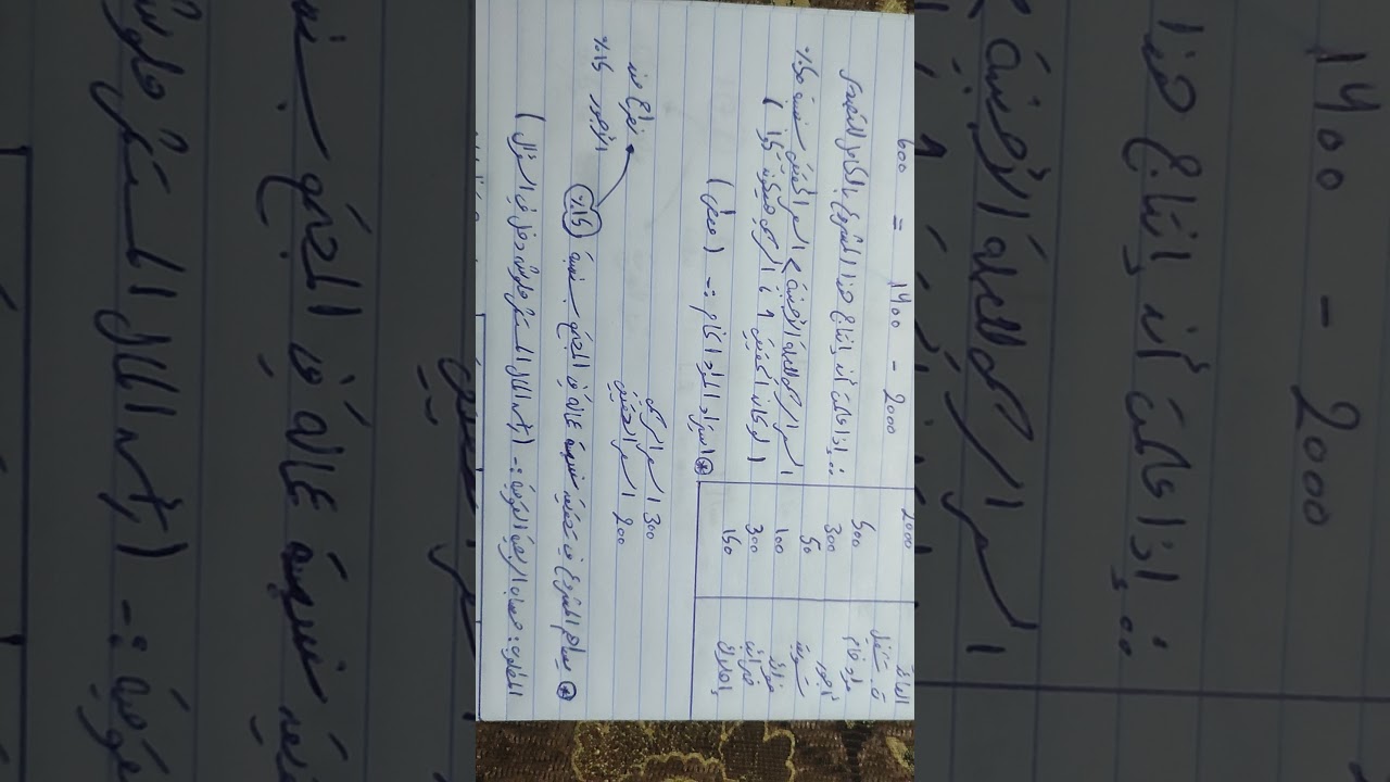 مثال صفحة 176-177-178 دراسات جدوى اقتصادية