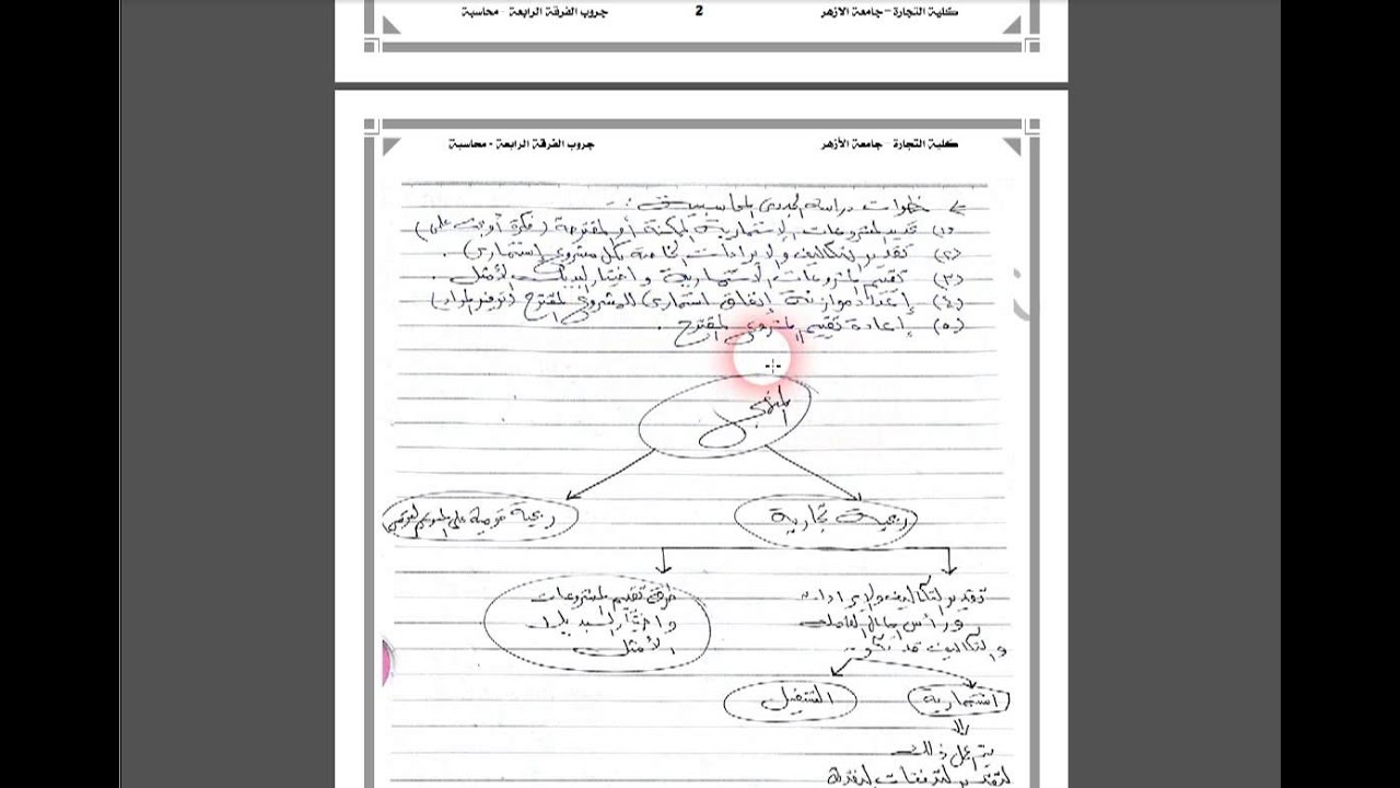#Group_4 |دراسات جدوى | المبحث الأول في الفصل الثاني