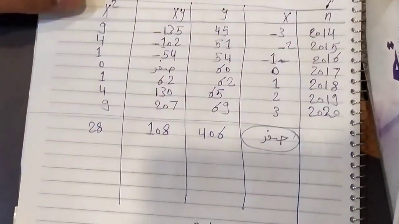 المحاضرة الأولى من مادة دراسات جدوى إقتصادية رابعة نظم