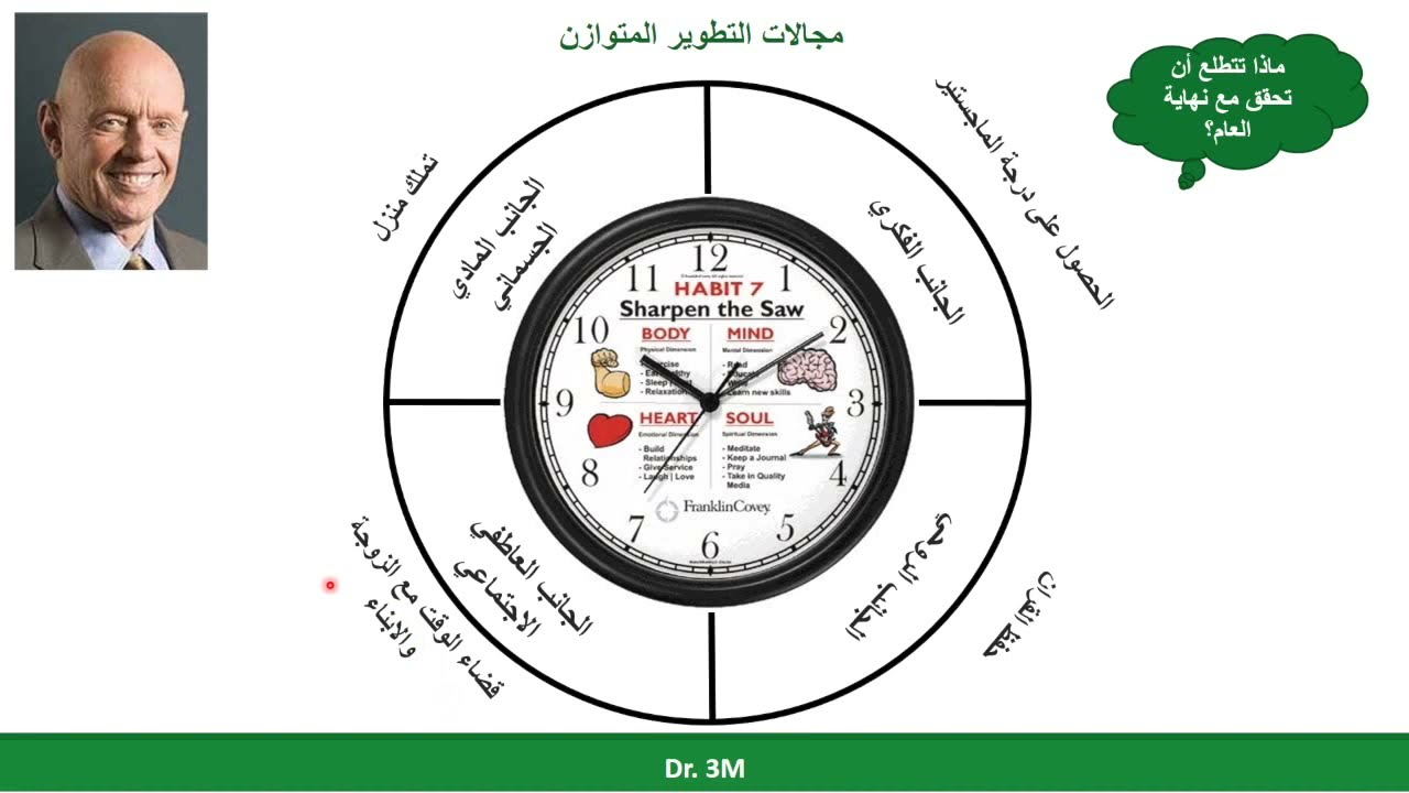 أبسط أسلوب لشرح كيف تستخدم بطاقة الأداء المتوازن في التخطيط الاستراتيجي وإدارة الأداء 2 | Dr.3M