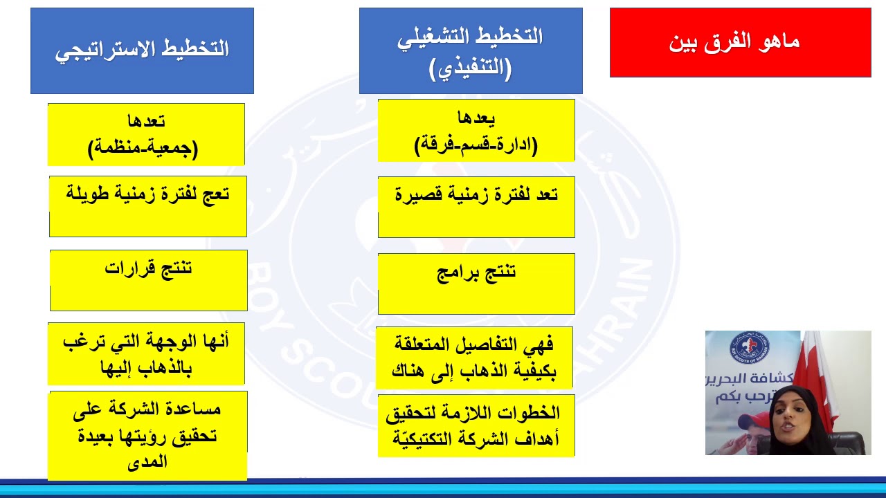 التخطيط الاستراتيجي في الحركة الكشفية