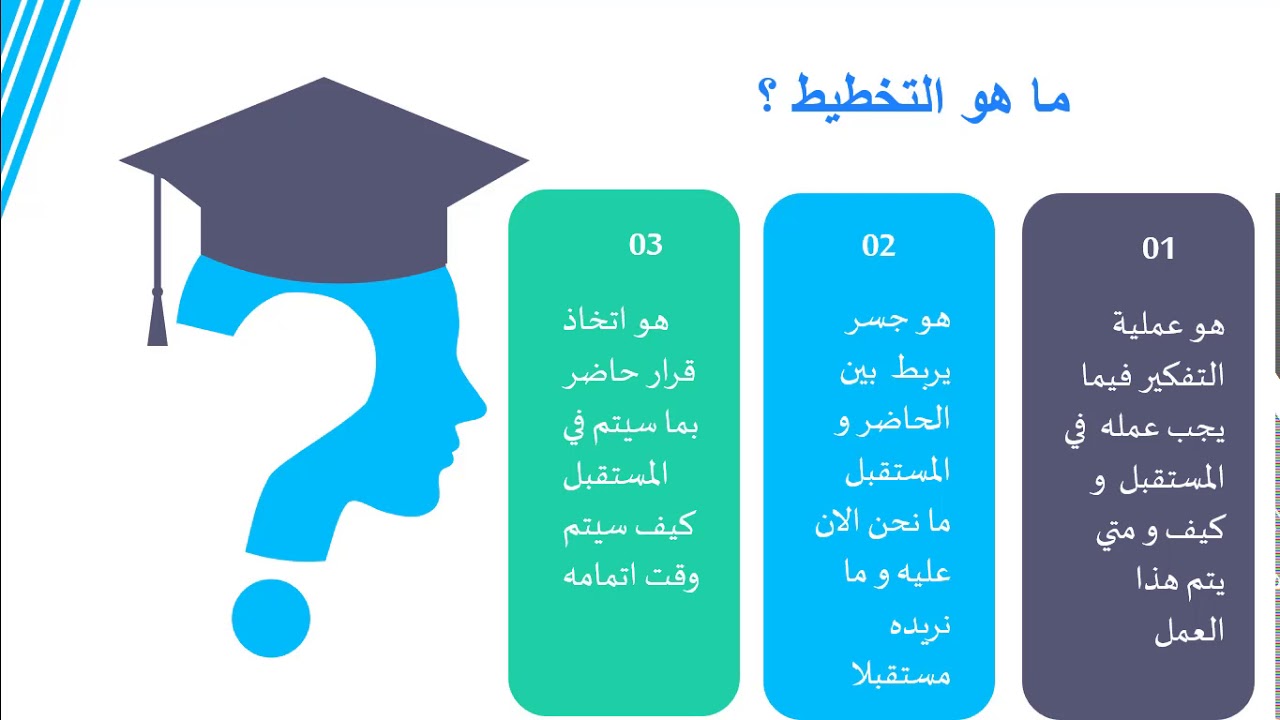 التخطيط الاستراتيجي الشخصي 1