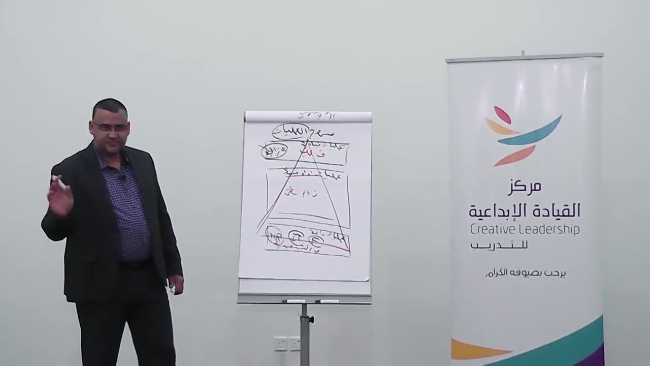 التخطيط الاستراتيجي | الاستراتيجية كوظيفة نموذج2