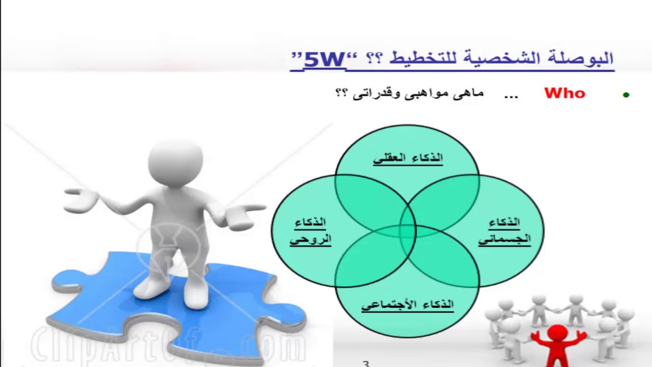 أمسية: التخطيط الاستراتيجي الشخصي. د.أحمد نشأت.