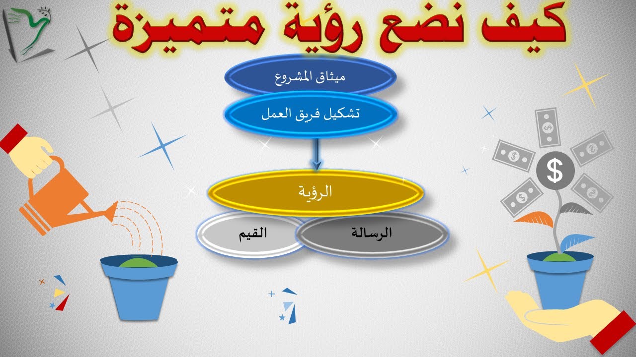S-P -04|  الرؤية | الرسالة | القيم المؤسسية | مراحل التخطيط الإستراتيجي | تشكيل فرق العمل | التحليل