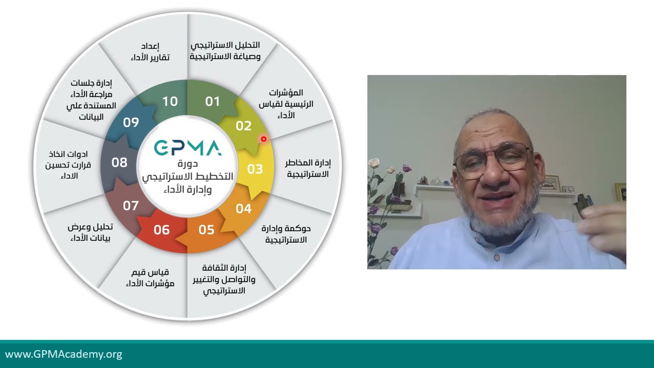 الشهادات المهنية في التخطيط الاستراتيجي وادارة الاداء