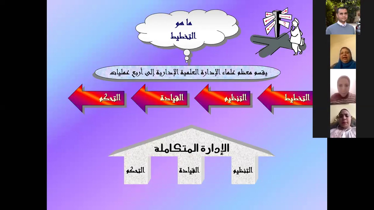 التخطيط الاستراتيجي