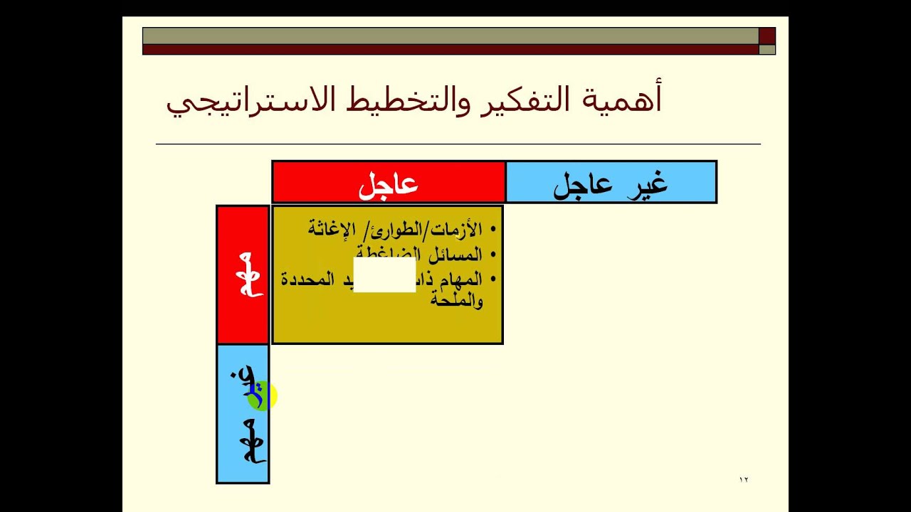 دورة التخطيط الاستراتيجي الجزء الأول