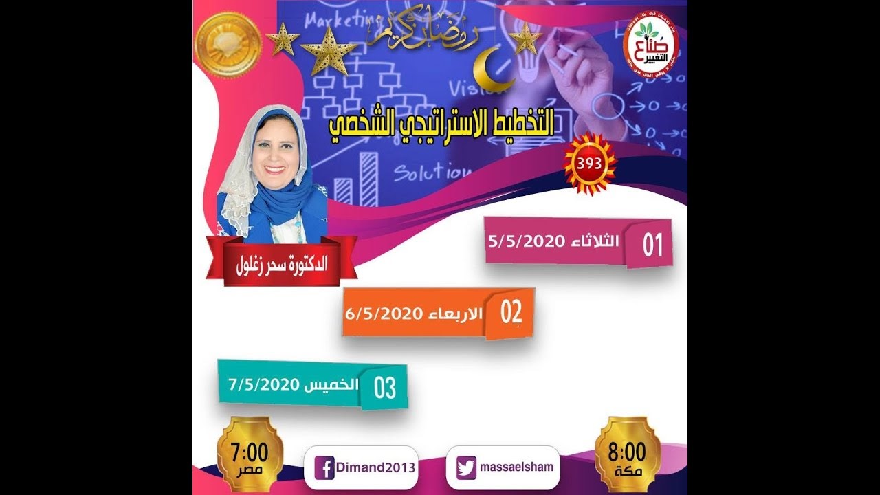 التخطيط الاستراتيجي الشخصي – الجزء الثالث