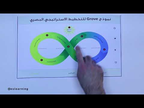 التصوّر الاستراتيجي | التخطيط الاستراتيجي باستخدام الوسائل البصرية