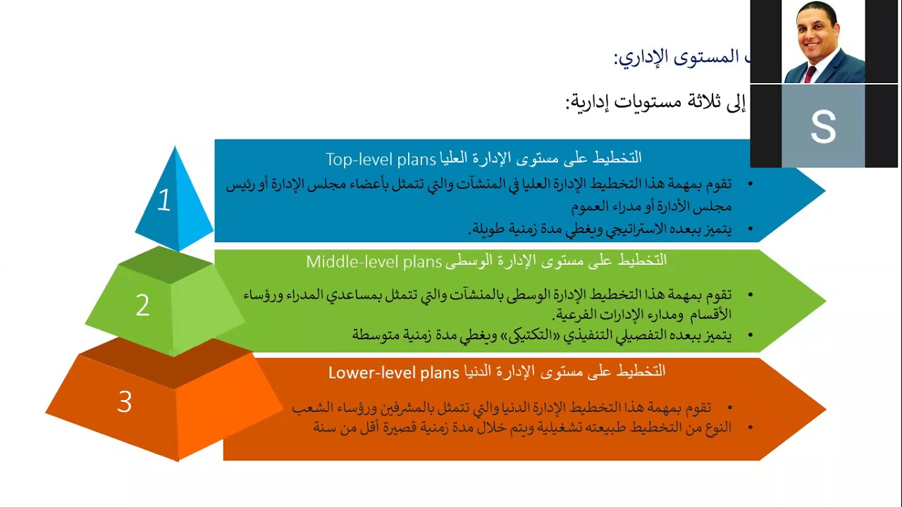 المحاضرة 3 التخطيط الاستراتيجي جزء 1