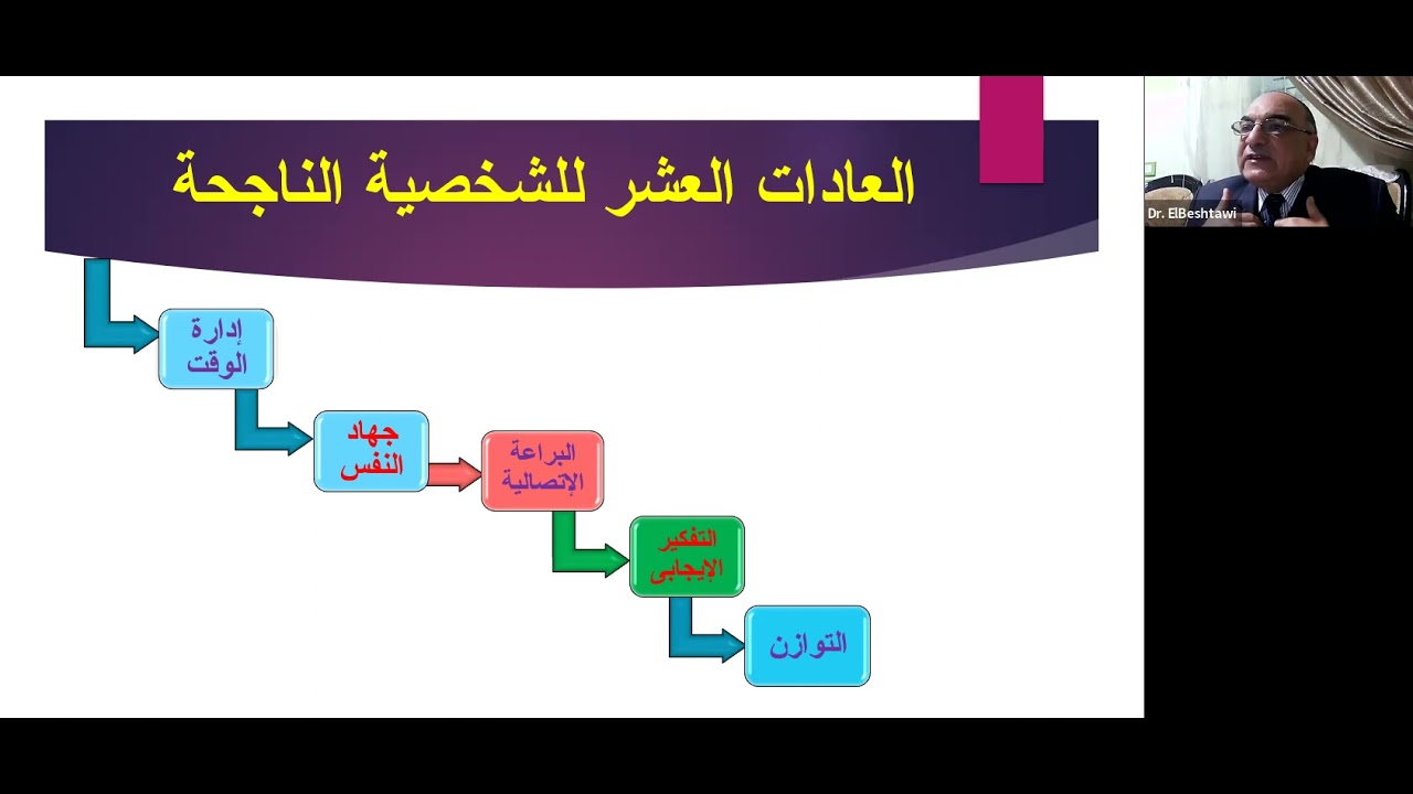 ورشة عمل العادات العشر للشخصية الناجحة للأستاذ الدكتور محمد البشتاوي #الشباب_أمل_المستقبل