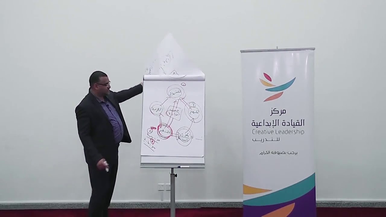 التخطيط الاستراتيجي | الاستراتيجية كنظام