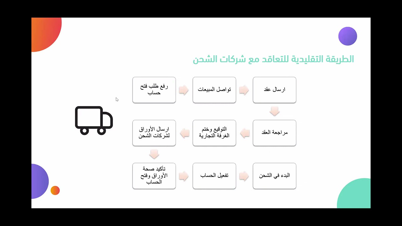 مزايا الشحن الخرافية في منصة سلة للتجارة الالكترونية