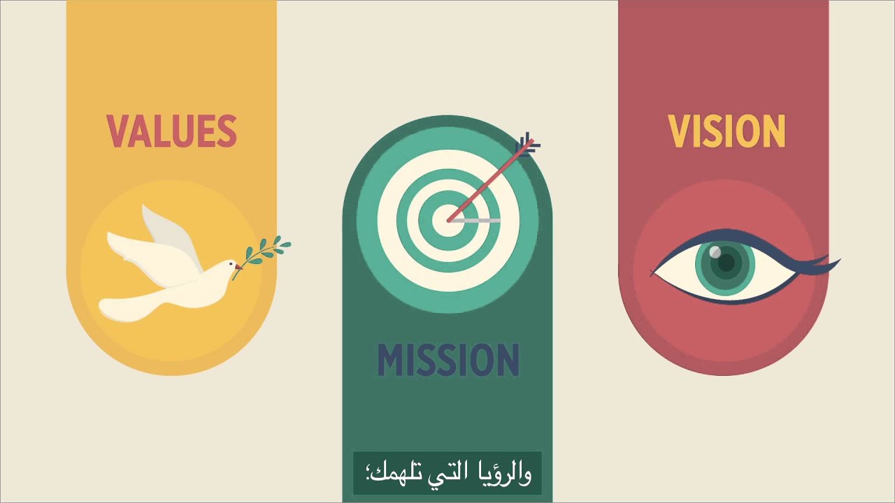 Strategic Planning    مقدمة الى التخطيط الاستراتيجي