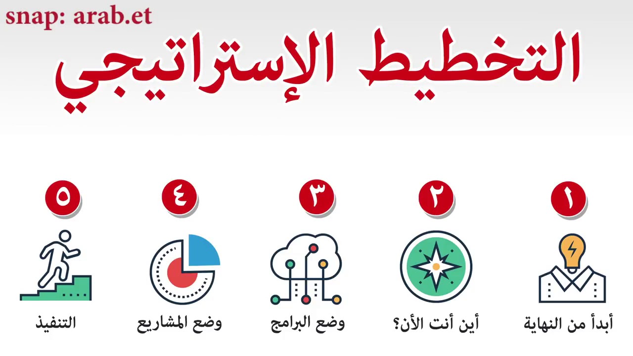 التخطيط الاستراتيجي   استراتيجية تعريف استراتيجيات جديده الخطة الشخصي مفهوم أهمي