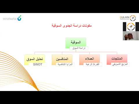دورة تدريبية | إعداد وتقييم دراسة الجدوى جزء الاول
