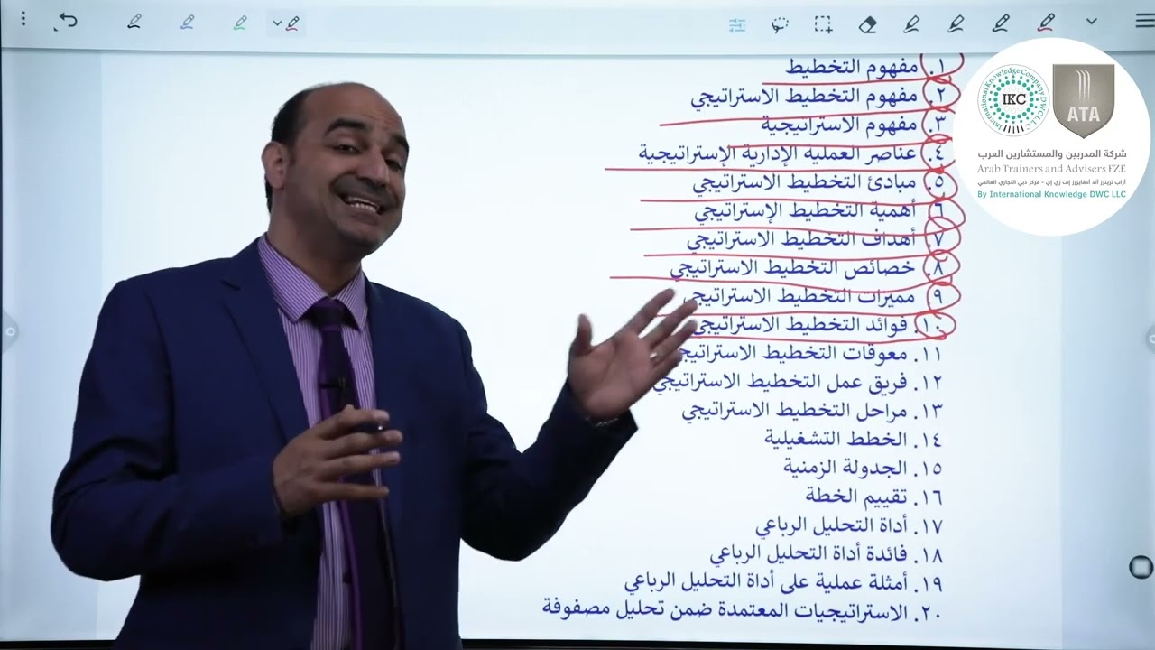 التخطيط الاستراتيجي باستخدام أداة التحليل الرباعي