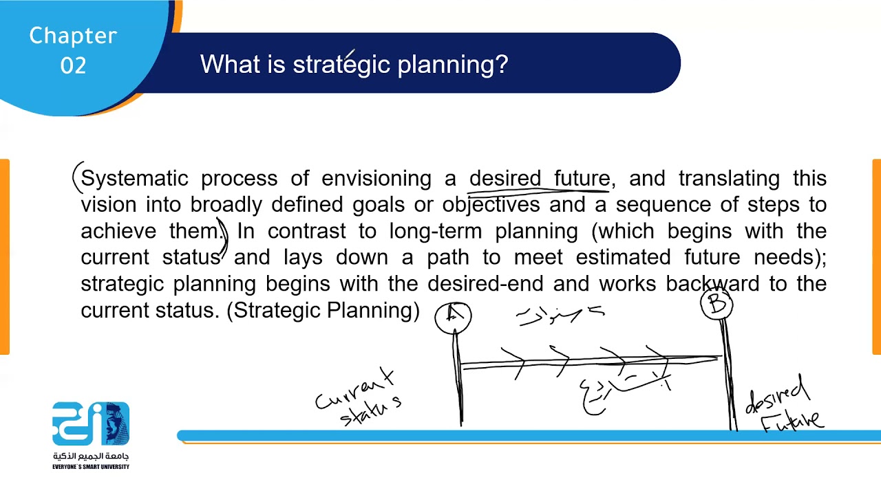 Program And Portfolio Management – Lecture2 (Strategic Planning And Program Management) – ESU