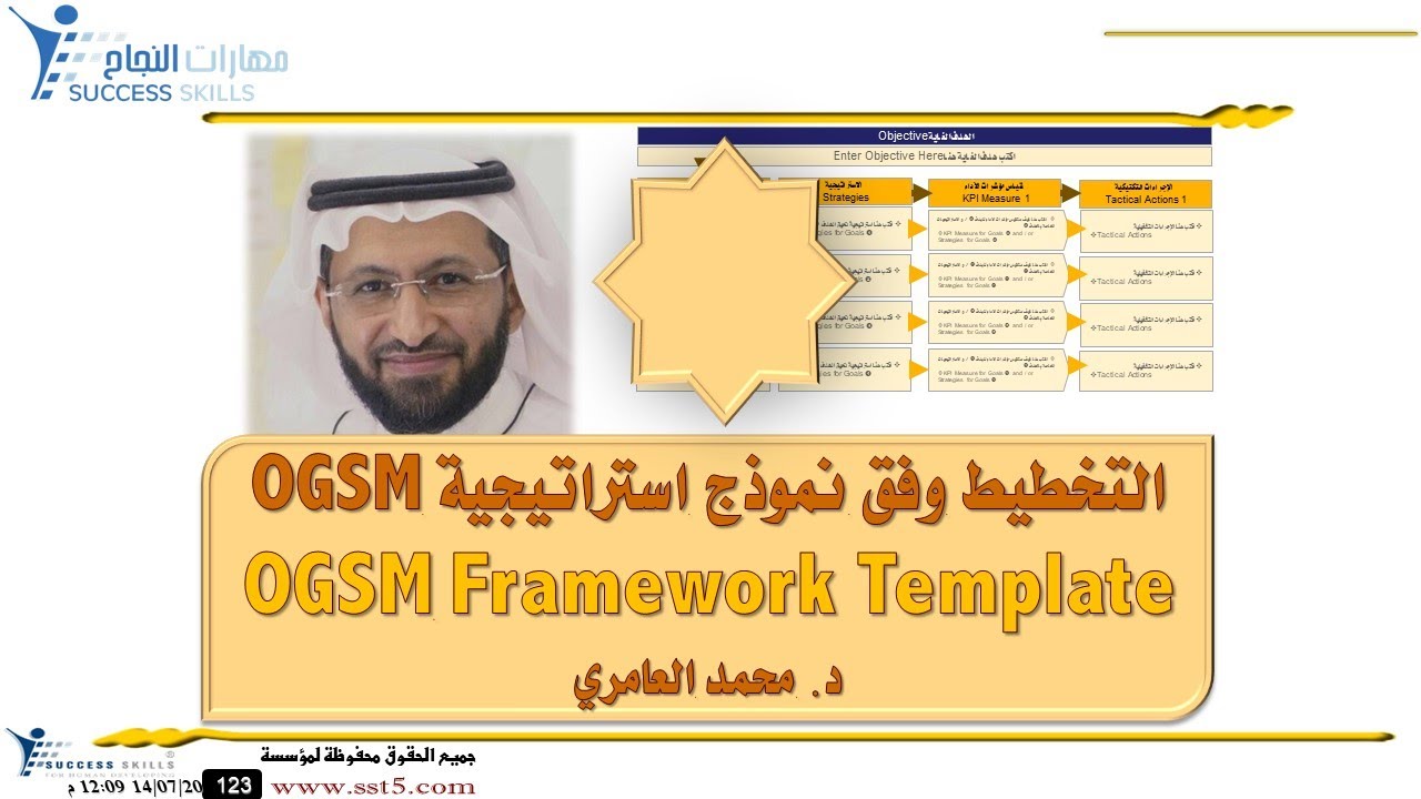التخطيط وفق نموذج استراتيجية OGSM مع د. محمد العامري