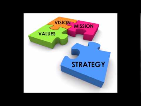 the difference between strategic planning and strategic management الفرق بين التخطيط الاستراتيجي وال