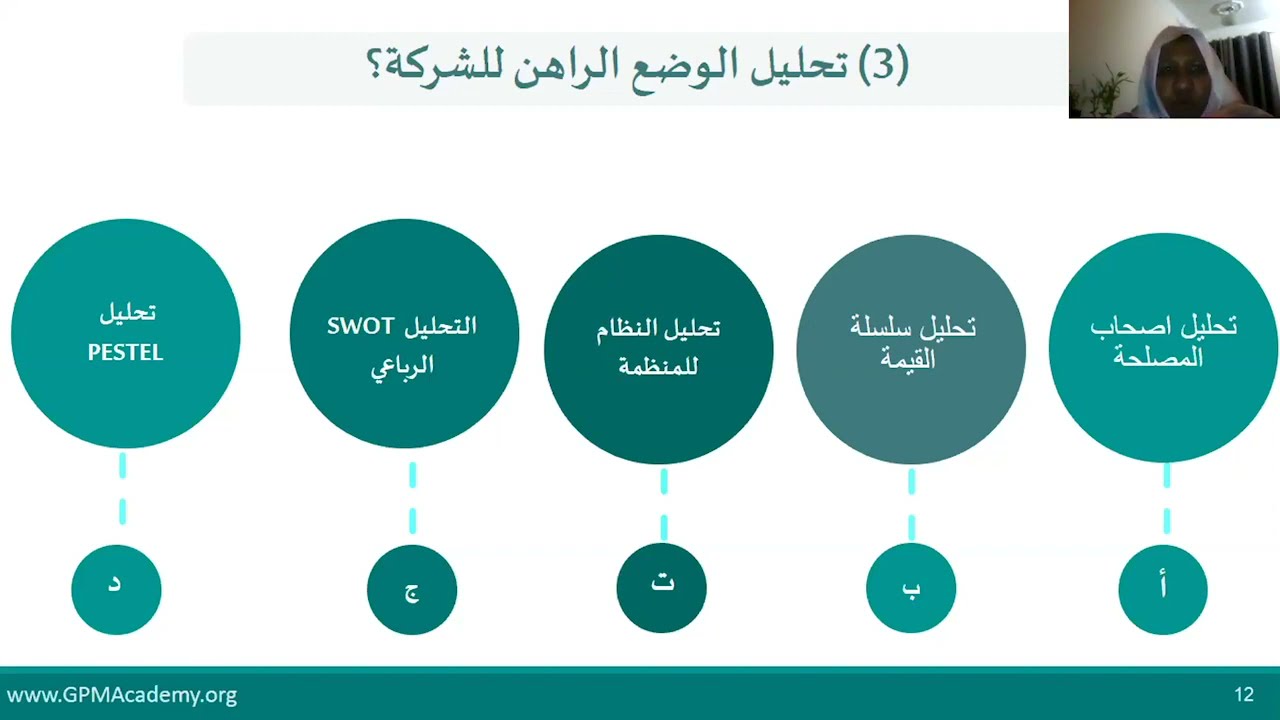 Dr. 3M | التخطيط الاستراتيجي ومؤشرات قياس الاداء للشركة المتميزة لإنتاج الزيوت النباتية